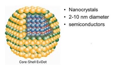 coreshell.jpeg